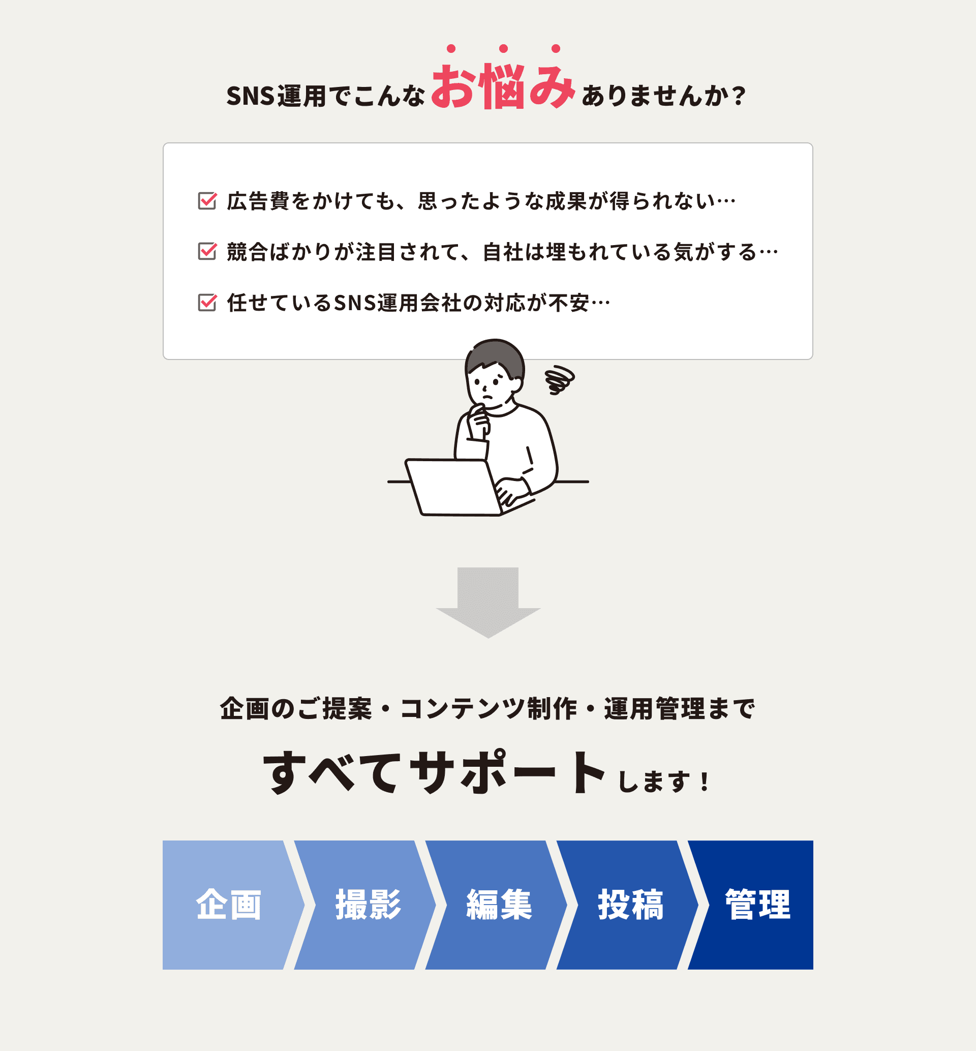 SNSコンサルティングサービス詳細